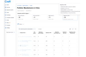 Craft-Platform-Portfolio Manufacturers in China